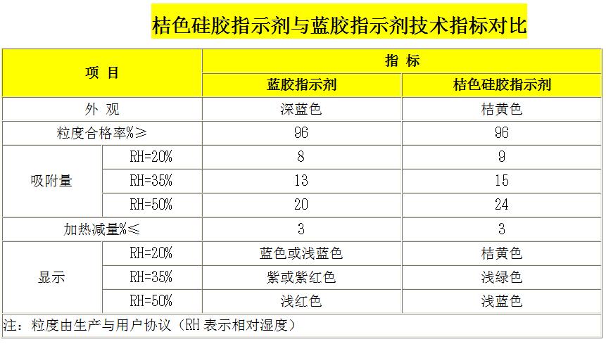 桔膠與藍(lán)膠技術(shù)指標(biāo)對(duì)比.jpg